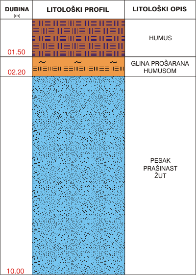 Litological profile:&nbsp;&nbsp;&nbsp;&nbsp;