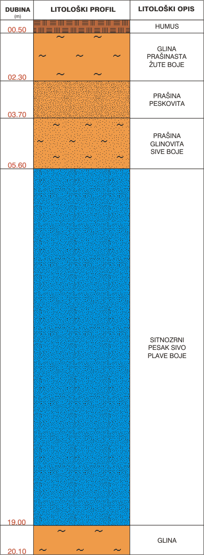 Litological profile:&nbsp;&nbsp;&nbsp;&nbsp;
