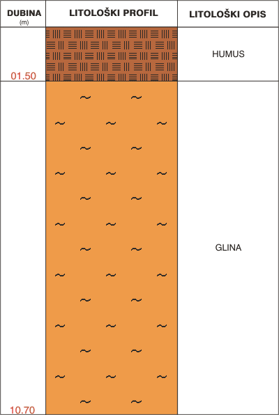 Litological profile:&nbsp;&nbsp;&nbsp;&nbsp;
