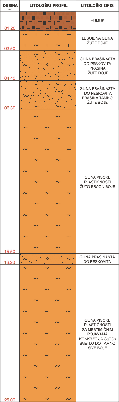 Litological profile:&nbsp;&nbsp;&nbsp;&nbsp;