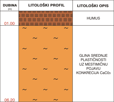 Litological profile:&nbsp;&nbsp;&nbsp;&nbsp;