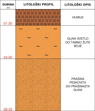 Litological profile:&nbsp;&nbsp;&nbsp;&nbsp;