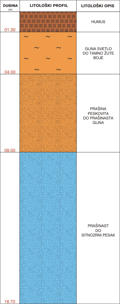 Litological profile:&nbsp;&nbsp;&nbsp;&nbsp;