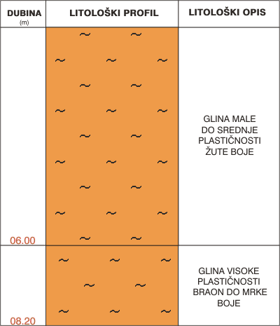 Litological profile:&nbsp;&nbsp;&nbsp;&nbsp;