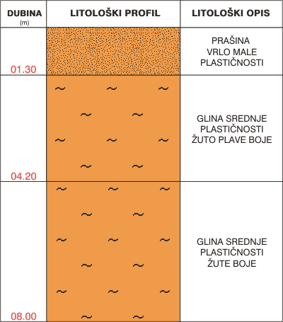 Litological profile:&nbsp;&nbsp;&nbsp;&nbsp;
