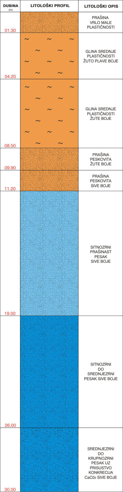 Litological profile:&nbsp;&nbsp;&nbsp;&nbsp;