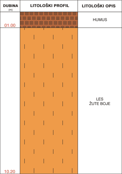 Litological profile:&nbsp;&nbsp;&nbsp;&nbsp;