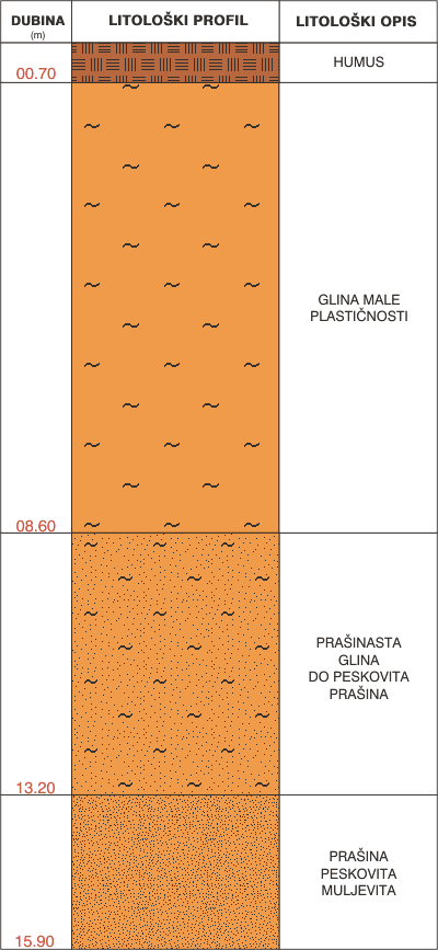 Litological profile:&nbsp;&nbsp;&nbsp;&nbsp;