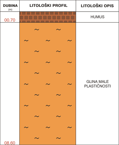 Litological profile:&nbsp;&nbsp;&nbsp;&nbsp;