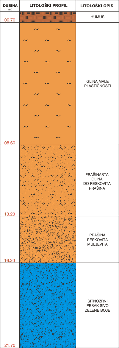 Litological profile:&nbsp;&nbsp;&nbsp;&nbsp;