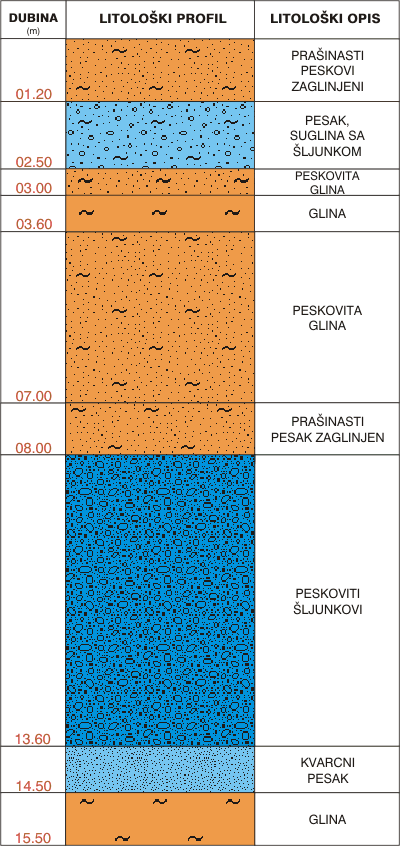 Litological profile:&nbsp;&nbsp;&nbsp;&nbsp;