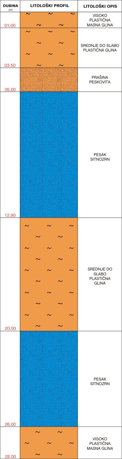 Litological profile:&nbsp;&nbsp;&nbsp;&nbsp;