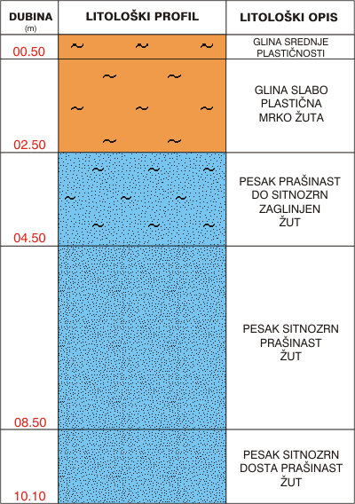 Litological profile:&nbsp;&nbsp;&nbsp;&nbsp;