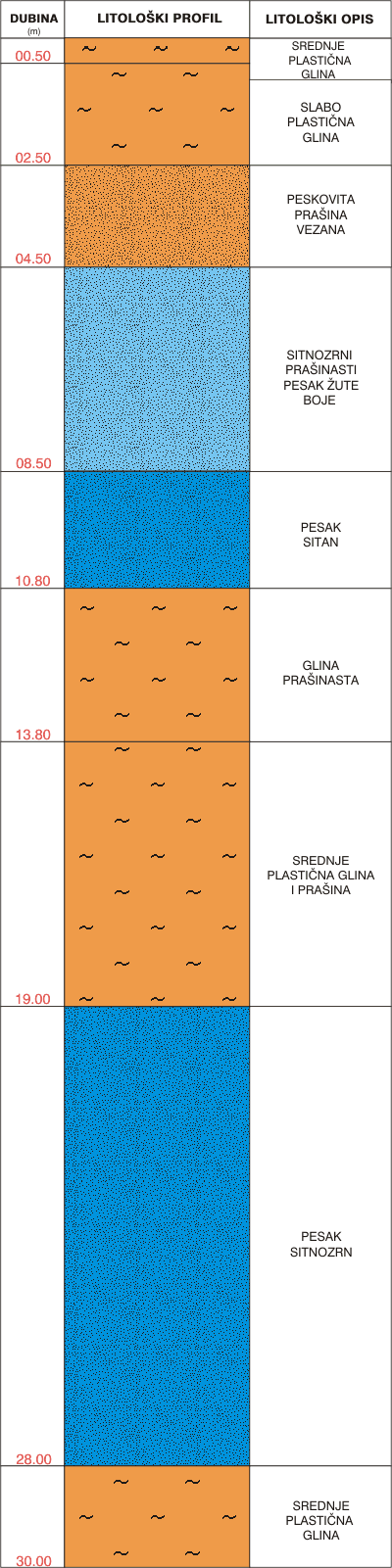 Litological profile:&nbsp;&nbsp;&nbsp;&nbsp;