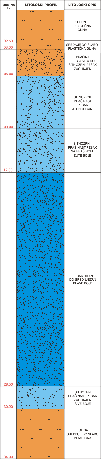 Litological profile:&nbsp;&nbsp;&nbsp;&nbsp;