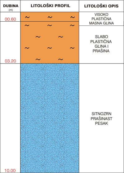 Litological profile:&nbsp;&nbsp;&nbsp;&nbsp;