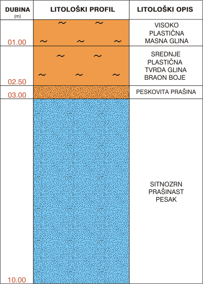 Litological profile:&nbsp;&nbsp;&nbsp;&nbsp;