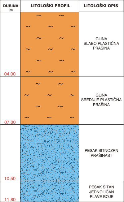 Litological profile:&nbsp;&nbsp;&nbsp;&nbsp;