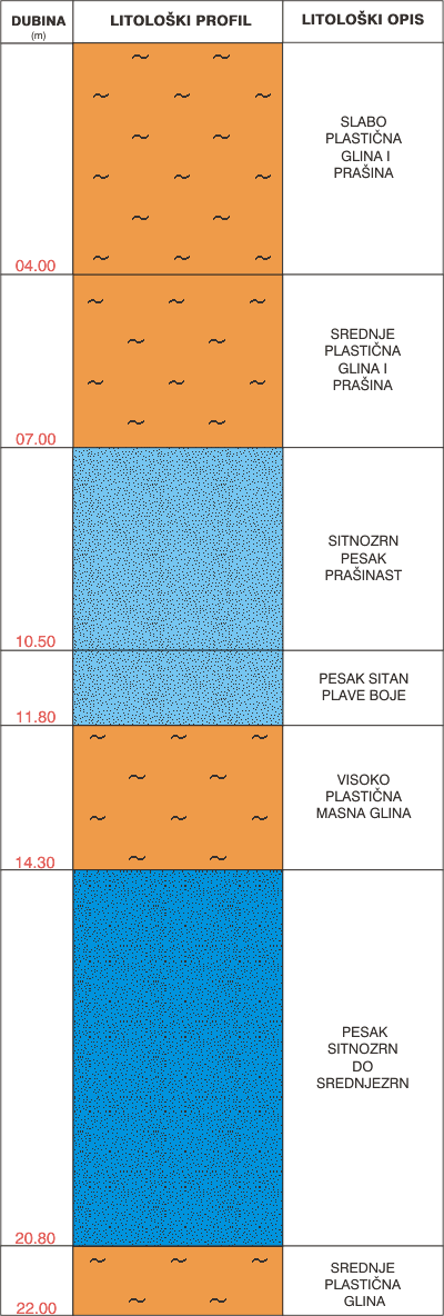 Litological profile:&nbsp;&nbsp;&nbsp;&nbsp;