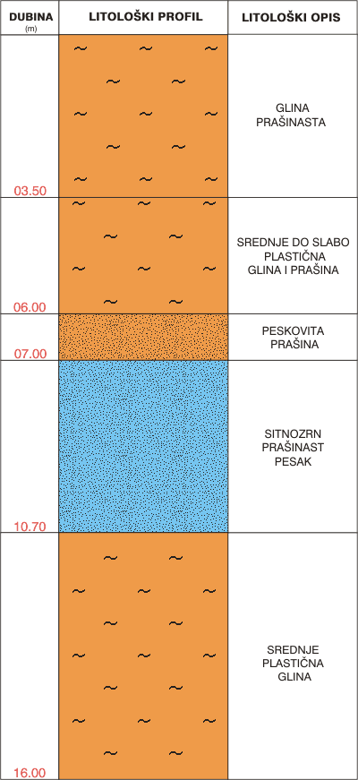 Litological profile:&nbsp;&nbsp;&nbsp;&nbsp;