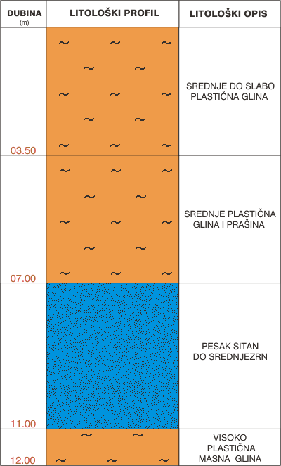 Litological profile:&nbsp;&nbsp;&nbsp;&nbsp;