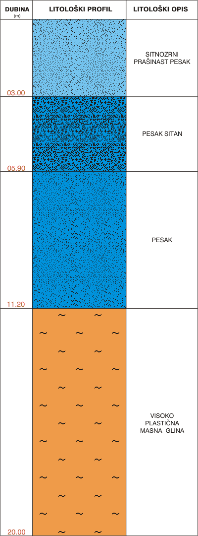 Litological profile:&nbsp;&nbsp;&nbsp;&nbsp;