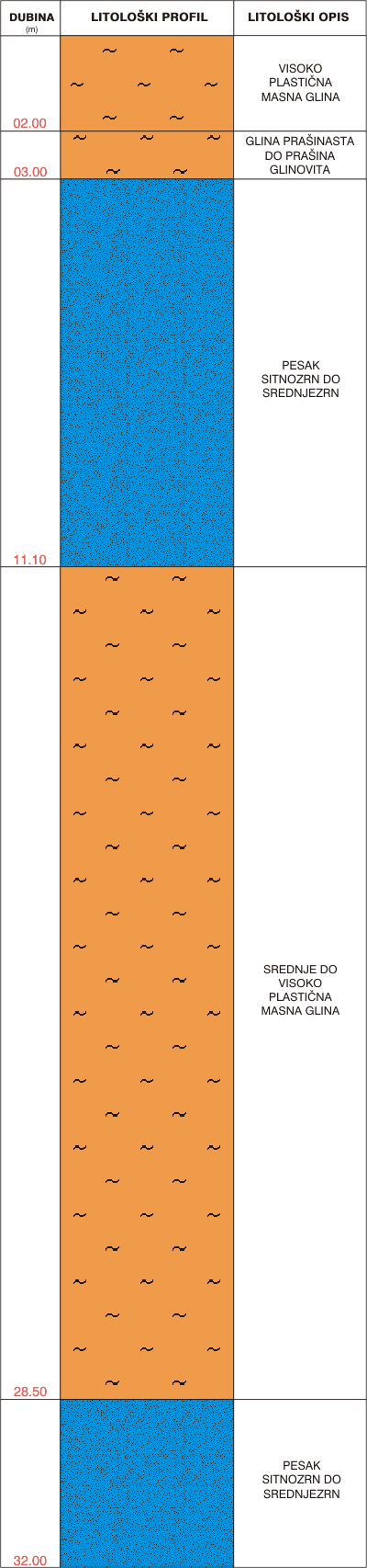 Litological profile:&nbsp;&nbsp;&nbsp;&nbsp;