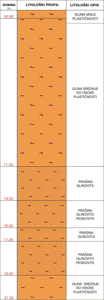 Litological profile:&nbsp;&nbsp;&nbsp;&nbsp;