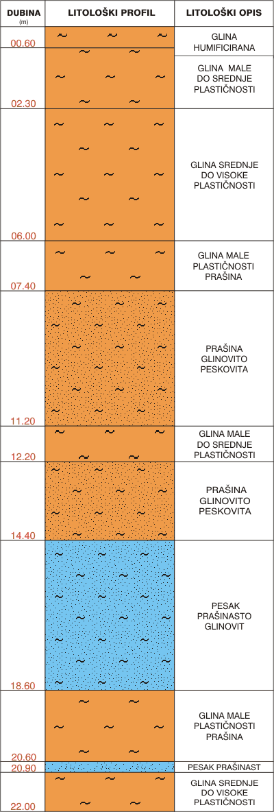 Litological profile:&nbsp;&nbsp;&nbsp;&nbsp;