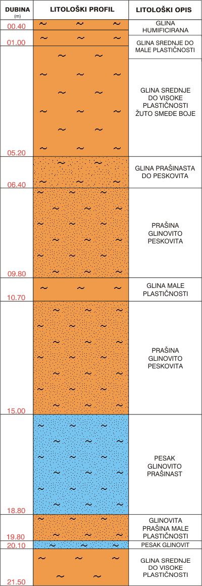 Litological profile:&nbsp;&nbsp;&nbsp;&nbsp;