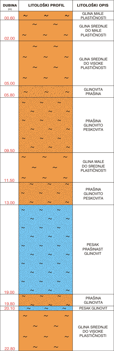 Litological profile:&nbsp;&nbsp;&nbsp;&nbsp;