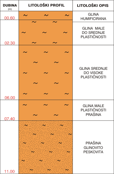 Litological profile:&nbsp;&nbsp;&nbsp;&nbsp;