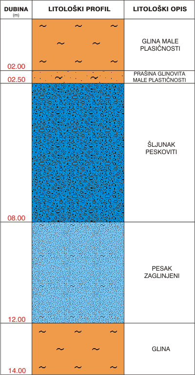 Litological profile:&nbsp;&nbsp;&nbsp;&nbsp;