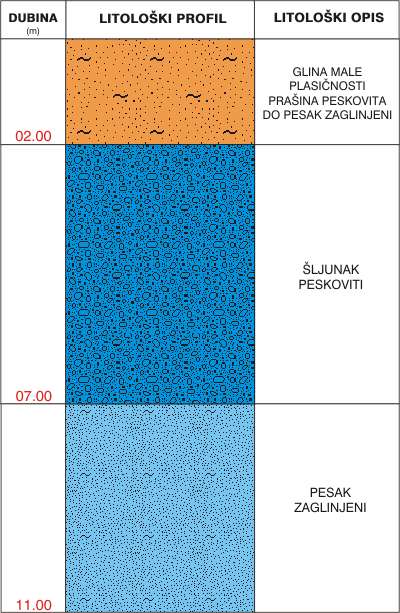 Litological profile:&nbsp;&nbsp;&nbsp;&nbsp;