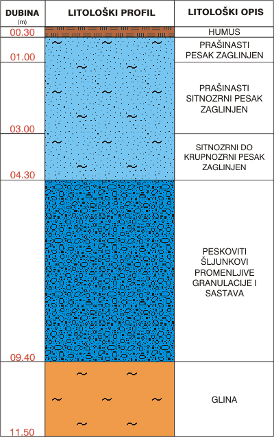 Litological profile:&nbsp;&nbsp;&nbsp;&nbsp;