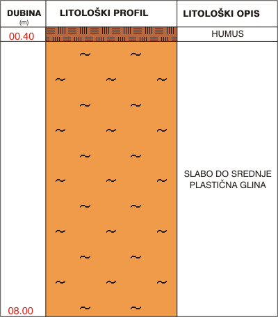 Litological profile:&nbsp;&nbsp;&nbsp;&nbsp;