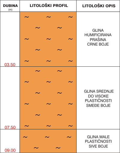 Litological profile:&nbsp;&nbsp;&nbsp;&nbsp;