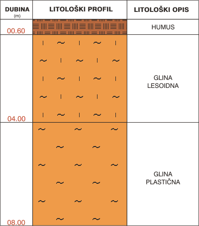 Litological profile:&nbsp;&nbsp;&nbsp;&nbsp;