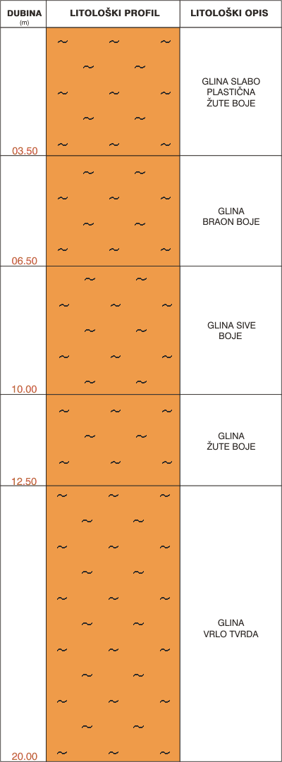 Litological profile:&nbsp;&nbsp;&nbsp;&nbsp;