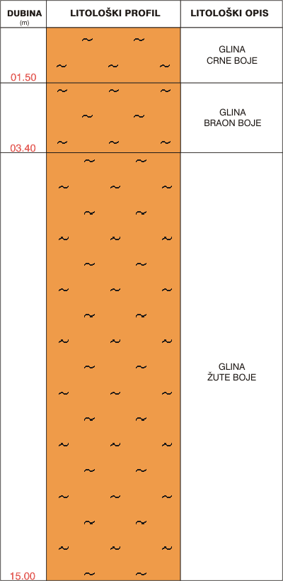 Litological profile:&nbsp;&nbsp;&nbsp;&nbsp;