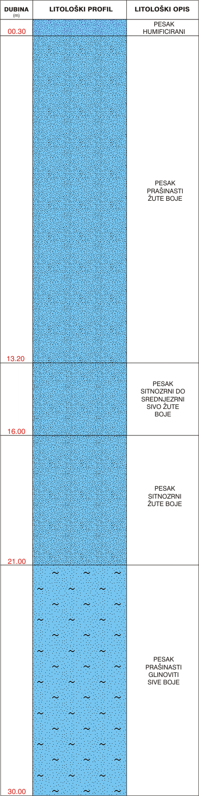 Litological profile:&nbsp;&nbsp;&nbsp;&nbsp;