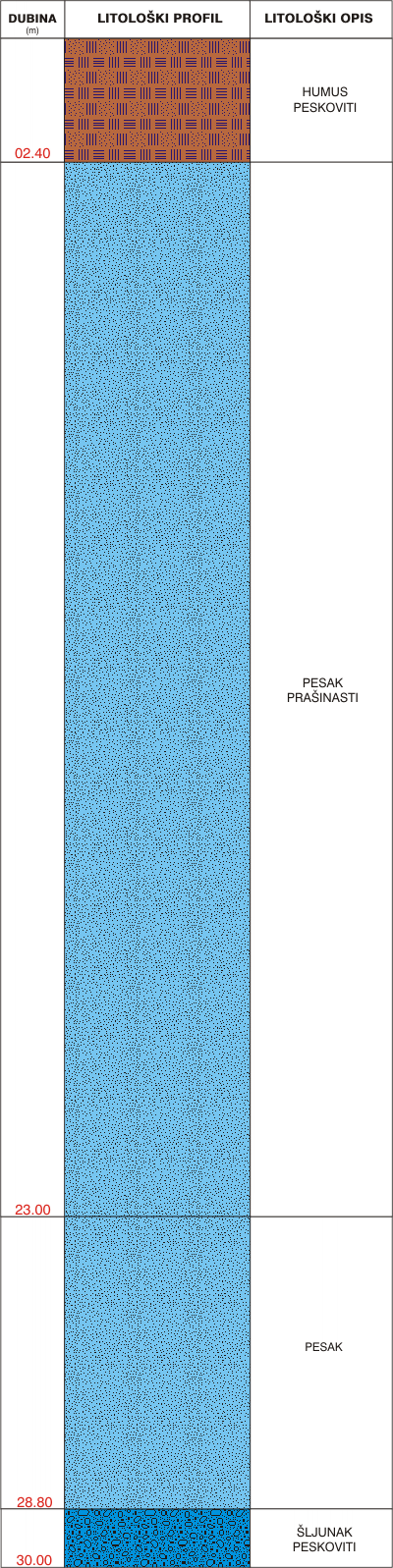 Litological profile:&nbsp;&nbsp;&nbsp;&nbsp;
