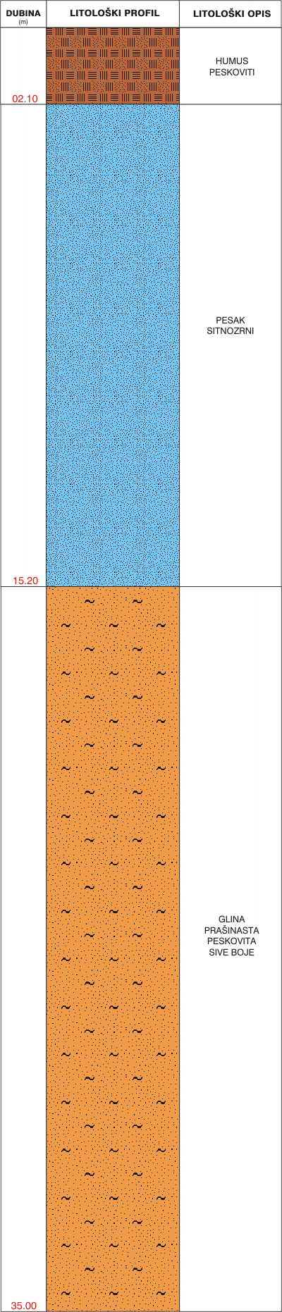 Litological profile:&nbsp;&nbsp;&nbsp;&nbsp;