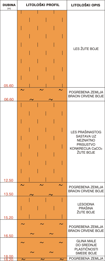 Litological profile:&nbsp;&nbsp;&nbsp;&nbsp;