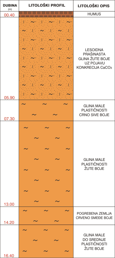 Litological profile:&nbsp;&nbsp;&nbsp;&nbsp;
