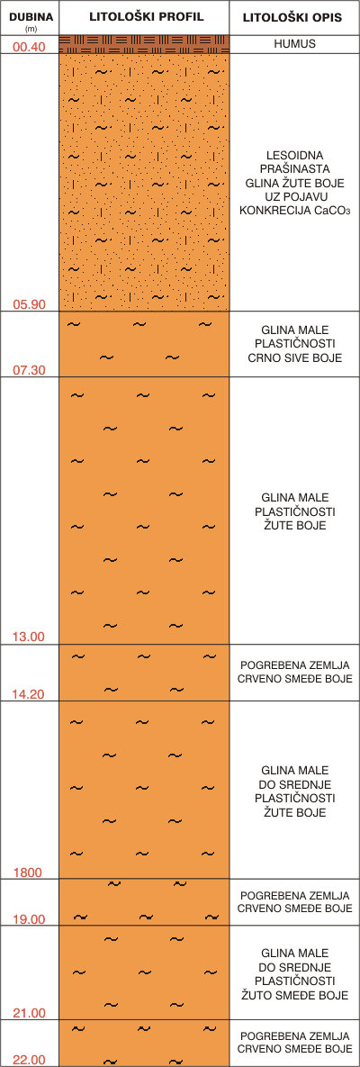 Litological profile:&nbsp;&nbsp;&nbsp;&nbsp;