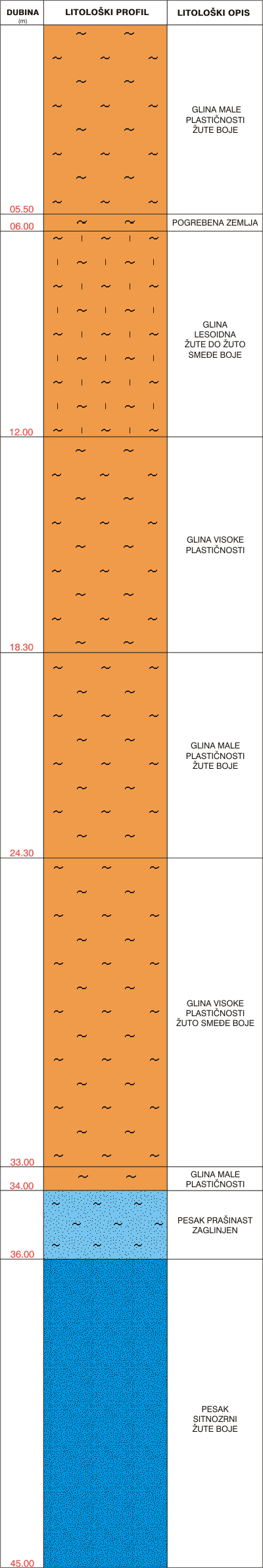 Litological profile:&nbsp;&nbsp;&nbsp;&nbsp;