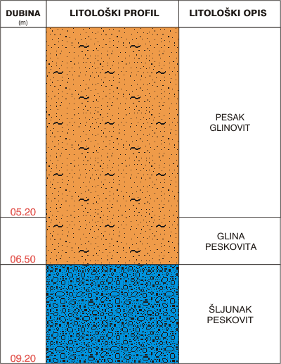Litological profile:&nbsp;&nbsp;&nbsp;&nbsp;