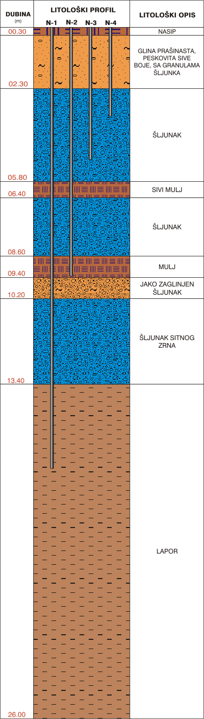 Litološki profil:  Negotin  14NPN-1