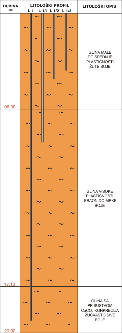 Litološki profil: Lokve 19NP0151